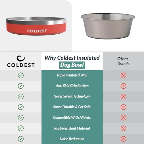 Coldest Dog Bowl - Anti Rust Metal, Non Slip, 3 Layers Insulated Stainless Steel Dog Bowls - Spill Proof & Heavy Duty - Water Bowl for Dogs, Cats & Pets, Dish Washer Safe (21 oz, Red) - color: Crimson Red, size: 21 oz