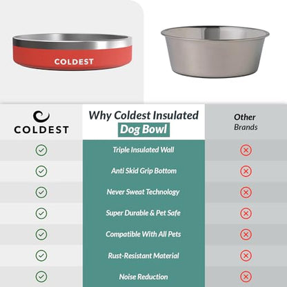 Coldest Dog Bowl - Anti Rust Metal, Non Slip, 3 Layers Insulated Stainless Steel Dog Bowls - Spill Proof & Heavy Duty - Water Bowl for Dogs, Cats & Pets, Dish Washer Safe (21 oz, Red) - color: Crimson Red, size: 21 oz