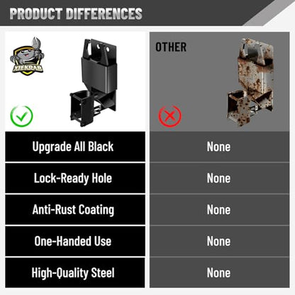 2 Pcs Farm Gate Latch, Heavy Duty 2 Way Gate Latch Lockable, Livestock Gate Latches for Metal Gates, Ranches, Farms, Stables, Horse Corrals, Pet Cages, Black Hardware with Screws