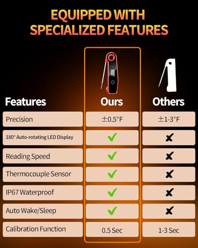 2026 Meat Digital Thermometer, Fast Reading in 0.5 Seconds, Suitable for Frying and Grilling