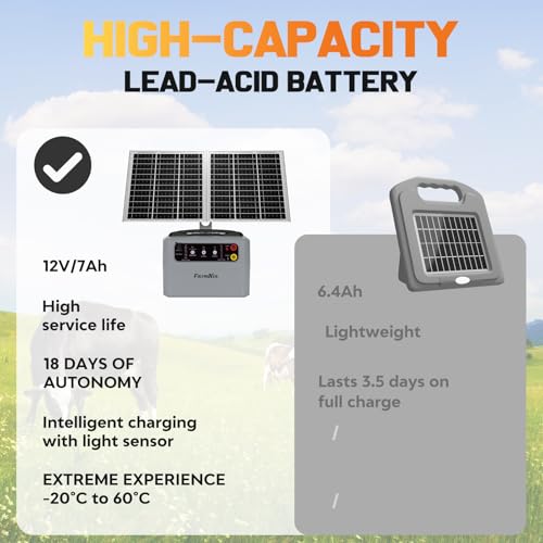 30Miles Solar Fencer Kit Solar Electric Fence Charger for Livestock,Adjustable 6-12kv Output Hight Power 15W 1.5J Electric Fence Controller,Garden Ranch Fencing Charger for Horse Goat Cattle Deer