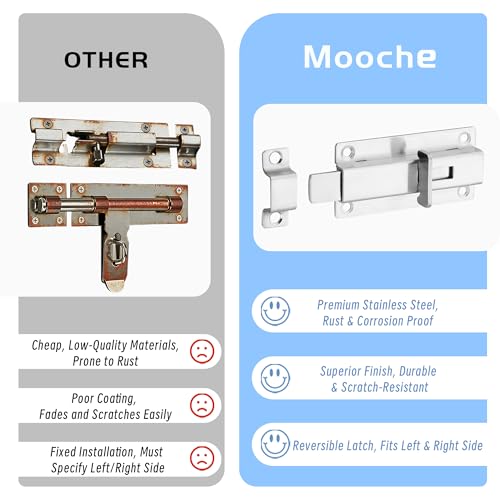 Mooche Slide Latch Lock Barrel Bolt, 3.95 Inch Stainless Steel Gate Latches - color: Brushed