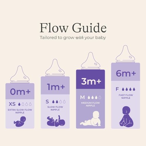 Lansinoh Anti-Colic Baby Bottles, BPA-Free Plastic, 8 Ounces, Medium Flow Nipples (Size M), Breastfeeding Bottle with NaturalWave Design, Baby Essentials (Pack of 12) - size: 1 Count (Pack of 12), style: 8 Ounce