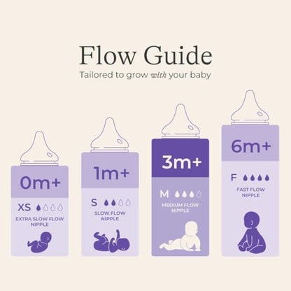 Lansinoh Anti-Colic Baby Bottles, BPA-Free Plastic, 8 Ounces, Medium Flow Nipples (Size M), Breastfeeding Bottle with NaturalWave Design, Baby Essentials (Pack of 12) - size: 1 Count (Pack of 12), style: 8 Ounce
