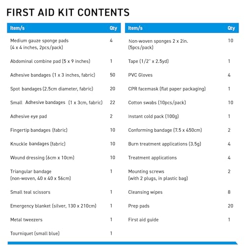 First Aid Kit for Job Site, Contruction & Contractor, Metal Case, 200 Piece | OSHA Compliant, Heavy Duty, Wall Mount & Portable