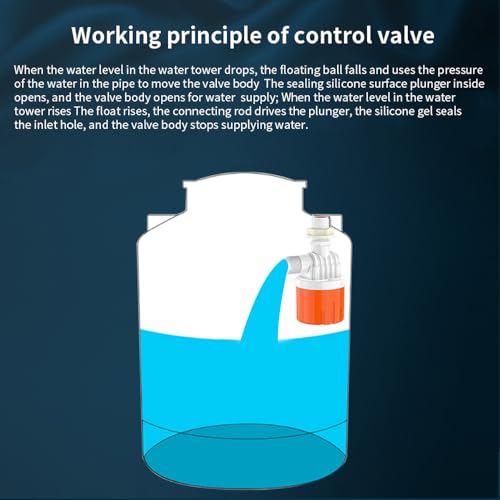 Float Ball Valve for Water Tank, Automatic Water Trough Water Level Control Float Valve Aqua Pulse Trough for Pool,Pond,Livestock (1pcs 1/2" top inner) - size: 1/2" top inner