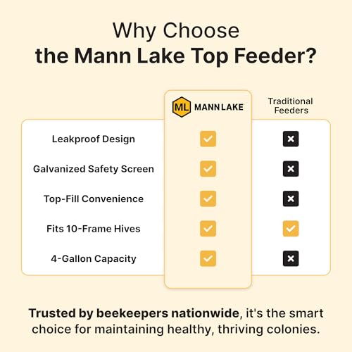 Mann Lake Top Hive Feeder with Unpainted Wood Super, Leakproof Reservoir