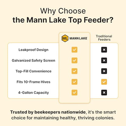 Mann Lake Top Hive Feeder with Unpainted Wood Super, Leakproof Reservoir