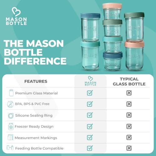 Mason Bottle Glass Breastmilk Storage Jar Set with Lids, 8-Pack, 4oz & 8oz | Baby Glass Jar Set with Airtight Leakproof Lids, Freezable Breast Milk Storage Jars, Baby Food Storage Containers, Deep Ocean - size: Mixed Jar Set (8 pack)