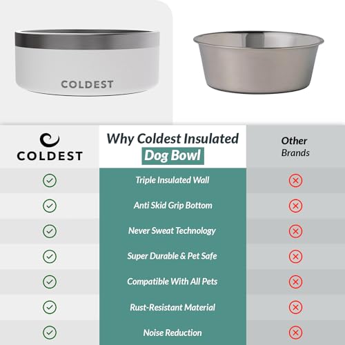 Coldest Dog Bowl - Anti Rust Metal, Non Slip, 3 Layers Insulated Stainless Steel Dog Bowls - Spill Proof & Heavy Duty - Water Bowl for Dogs, Cats & Pets, Dish Washer Safe (42 oz, Epic White) - color: Epic White, size: 42 oz