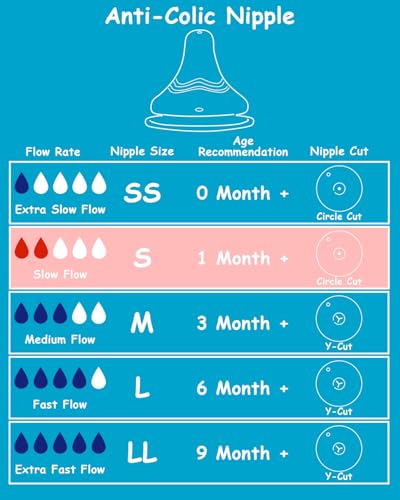 Silicone Nipple for Pigeon Baby Bottle, Size S, Slow Flow, 1m+, 6 Count - color: 1 months +, S, 6 Count