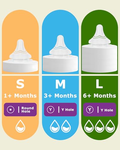 Silicone Nipples for Lansinoh Baby Bottle, Size S,Replacement Bottle Nipple,1m+,Slow Flow, 6 Count - color: 1m+,S, 6 counts
