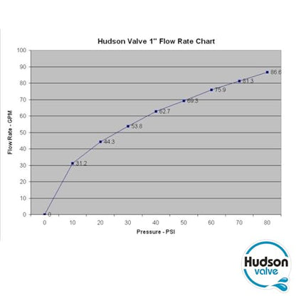 Hudson Valve V Hudson Tank Valve for Livestock - 718H, nylon resin, Black
