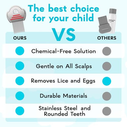 Lice Comb for Kids 3-Pack – Nit Comb with Magnifier, All Hair Types