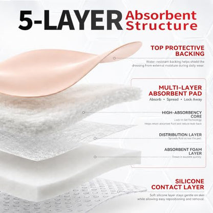 FRESINIDER 2" x 5" Pack of 10 Silicone Foam Wound Dressing - Waterproof Adhesive Bandages with Bordered - Super Absorbent & Breathable for Optimal Wound Care - color: 2" X 5", 10 Pack