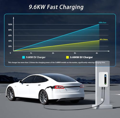 40A EV Charger Level 2 Station,9.6KW NEMA14-50 Wall Electric Vehicle Charging Station for Electric and Hybrid Vehicles with 20ft Charging Cable - size: 40A