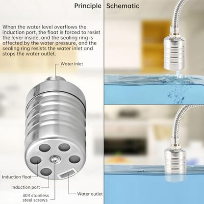 Float Valve, 1/2inch to 3/4inch Auto Fill Shut Off Water Float Valves | 304 Stainless Steel Fully Automatic Water Level Control for Water Tank, Pool, Tower, Livestock Troughs - style: Style 1