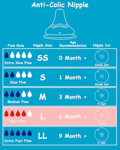 Silicone Nipple for Pigeon Baby Bottle, Size L, Fast Flow, 6m+, 6 Count - color: 6 months +, L, 6 Count