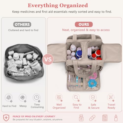 Travel Medicine Storage Bag with 2 Compartments, Wide-Mouth Medical Organizer, Puffy Lightweight First Aid Bag for Prescription Bottles, Pill Cases, Medical Supplies & Family Emergency Essentials - color: Greige