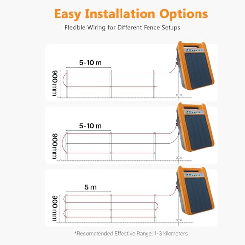 Solar Electric Fence Charger, 0.2J 8kV with Day/Night Mode