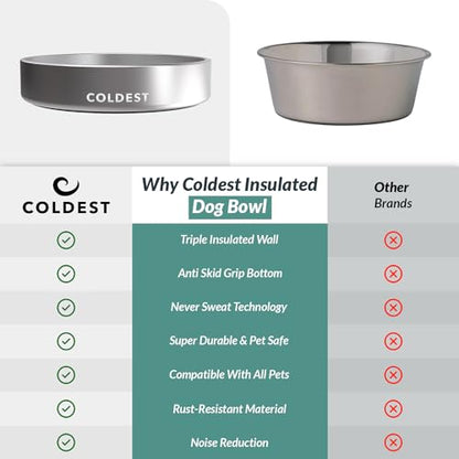 Coldest Dog Bowl - Anti Rust Metal, Non Slip, 3 Layers Insulated Stainless Steel Dog Bowls - Spill Proof & Heavy Duty - Water Bowl for Dogs, Cats, Dish Washer Safe (21 oz, Polished Stainless Steel) - color: Polished Stainless Steel, size: 21 oz