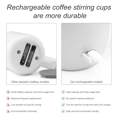 Rechargeable Automatic Stirring Coffee Mug, Stainless Steel White