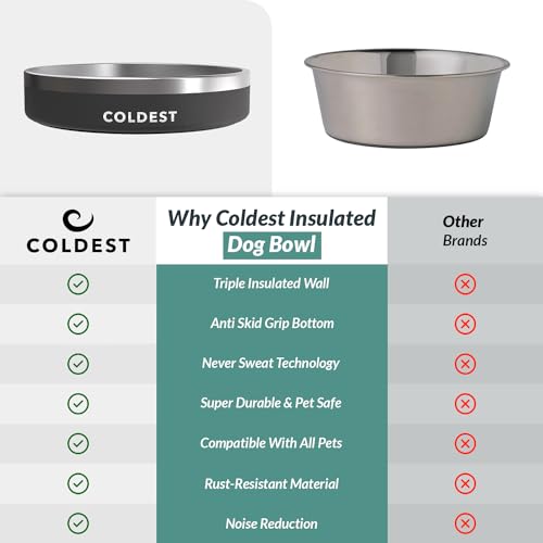 Coldest Dog Bowl - Anti Rust Metal, Non Slip, 3 Layers Insulated Stainless Steel Dog Bowls - Spill Proof & Heavy Duty - Water Bowl for Dogs, Cats & Pets, Dish Washer Safe (21 oz, Stealth Black) - color: Stealth Black, size: 21 oz