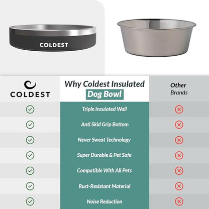 Coldest Dog Bowl - Anti Rust Metal, Non Slip, 3 Layers Insulated Stainless Steel Dog Bowls - Spill Proof & Heavy Duty - Water Bowl for Dogs, Cats & Pets, Dish Washer Safe (21 oz, Stealth Black) - color: Stealth Black, size: 21 oz