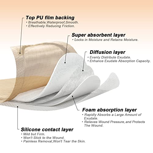 Carbou Silicone Foam Dressing with Gentle Border, 3"x3", 10 Pack | Adhesive Waterproof Wound Dressing Bandage, High Absorbency Pad, Foam Bandage for Wound Care - size: 3x3 Inch (Pack of 10)