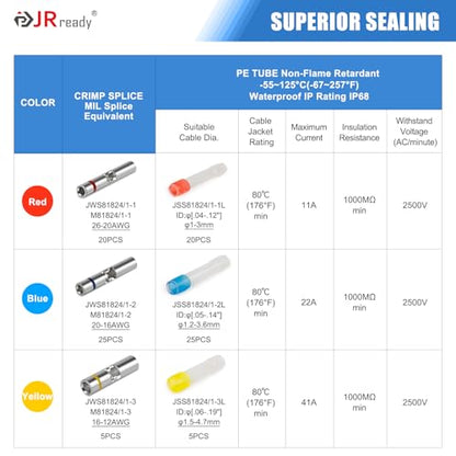 JRready ST6581 Heat Shrink Butt Splice Kit Wire Crimp Butt Connectors IP68 Waterproof MiniSeal 26-12AWG Blue Yellow Red Connector Tinned Copper M81824/1 PE Insulation Sleeves Marine Electrical 50Pairs - color: 20# 20Pairs+16# 25Pairs+12# 5Pairs