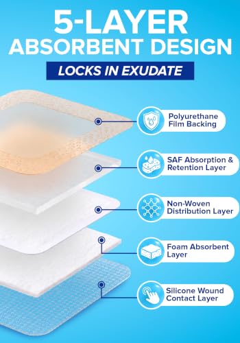 50Pcs Silicone Foam Dressing | 2x2 Bed Sore Bandages | Wound Care FSA&HSA - size: 2x2 50ct