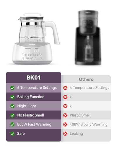 comfyer BK01 Bottle Warmer, Baby Bottle Warmer with Night Light & Faster Cooling Fan, Instantly Water Warmer, Tea Kettle Electric with 6 Temperature Control Presets, Feed Baby More Easier & Healthier