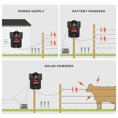 Electric Fence Charger, 110 Volt 10 Joule Plug-in AC DC Fence Energizer - size: 160