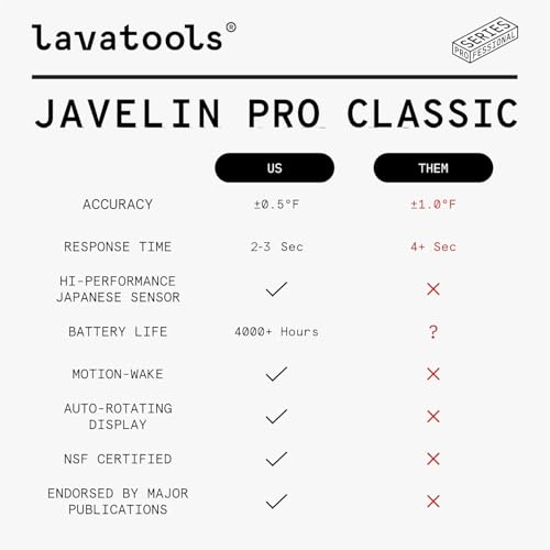 Lavatools Javelin® PRO Classic Ultra-Fast 2-Second Professional Digital Instant Read Meat Thermometer for Grill and Cooking, Auto-Rotating Backlit Display, IP65 Water Resistant NSF Certified–Tangerine - color: Tangerine