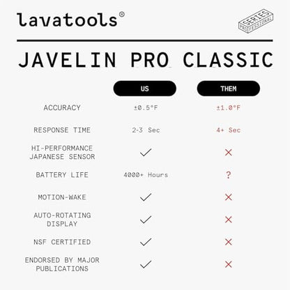 Lavatools Javelin® PRO Classic Ultra-Fast 2-Second Professional Digital Instant Read Meat Thermometer for Grill and Cooking, Auto-Rotating Backlit Display, IP65 Water Resistant – Olive - color: Olive
