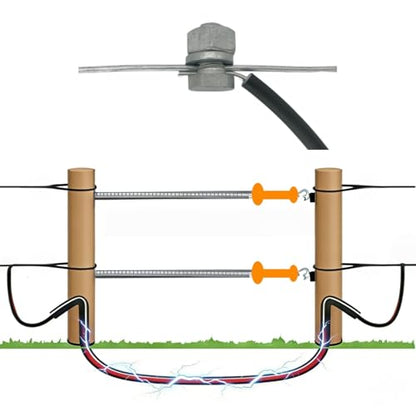 12.5 Gauge 82ft Electric Fence Double Insulated Wire - size: 25meters/82ft