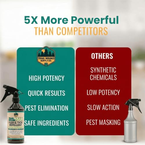 Trail Guard MAX - Natural Extra Strength Insect, Flea and Tick Spray for Dogs, People & Home (16oz MAX Strength, Cedarwood & Rosemary) - size: 16oz MAX Strength