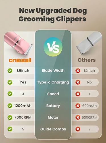 oneisall 4 in 1 Dog Grooming Kit with LCD Display Pink - color: Pink