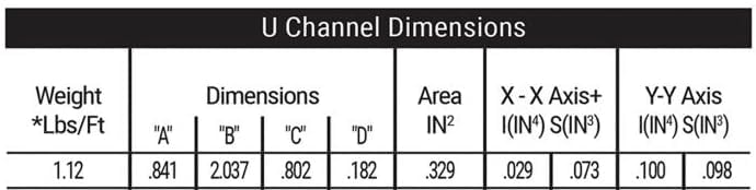 U-Channel Sign Post/Delineator Post, 6-Foot Green Painted, 1.12 lb/ft Steel, Pre-Drilled Holes (1)