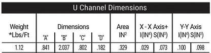 U-Channel Sign Post/Delineator Post, 6-Foot Green Painted, 1.12 lb/ft Steel, Pre-Drilled Holes (1)