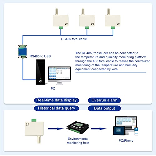 Temperature and Humidity Sensor Combined Transducer with Modbus RS485, Industrial High Accuracy Monitoring Sensor - size: RS485-S