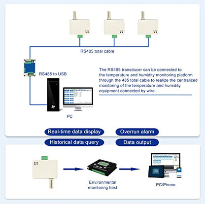 Temperature and Humidity Sensor Combined Transducer with Modbus RS485, Industrial High Accuracy Monitoring Sensor - size: RS485-S