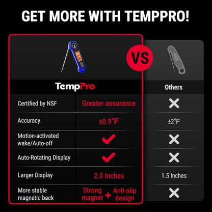 TempPro TP19H 1 Sec Digital Meat Thermometer for Cooking - color: Blue