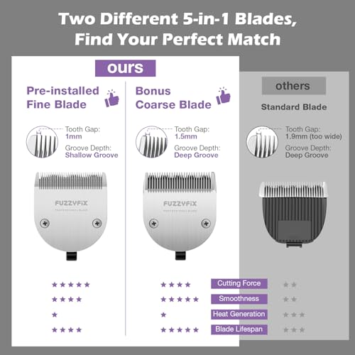 Professional Dog Grooming Clipper with 5-in-1 Replacement Blade - color: Purple