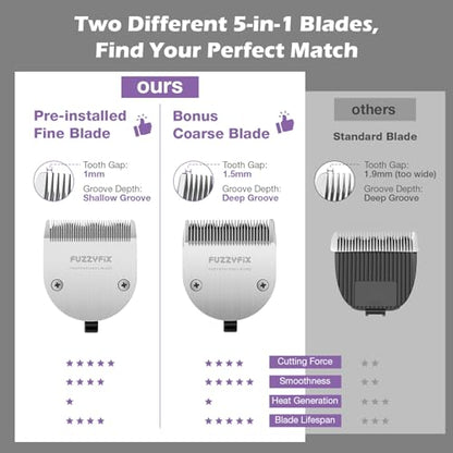 Professional Dog Grooming Clipper with 5-in-1 Replacement Blade - color: Purple