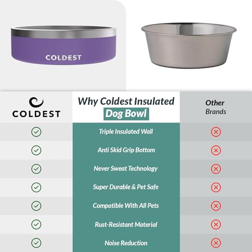 Coldest Dog Bowl - Anti Rust Metal, Non Slip, 3 Layers Insulated Stainless Steel Dog Bowls - Spill Proof & Heavy Duty - Water Bowl for Dogs, Cats & Pets, Dish Washer Safe (42 oz, Galaxy Purple) - color: Galaxy Purple, size: 42 oz