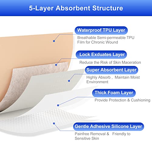 Niceful Silicone Foam Dressing Gentle Border 2"x2" 20 Count, Extra Hold | Gentle Border Foam Bandage, 5-Layer Absorption, Waterproof Pain-Free Removal, Cuts & Mild Burns, 20 Individually Wrapped - size: 2x2 Inch (20 Pcs)