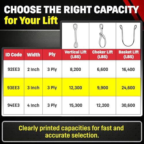 3" x 12' Nylon Lifting Web Sling – USA Made, 12,300 lb Vertical, 9,900 lb Choker, 24,600 lb Basket – 3 Ply Heavy Duty 900 Webbing, Type 3 Flat Eye & Eye Rigging Sling (3" x12') - size: 3"x12'