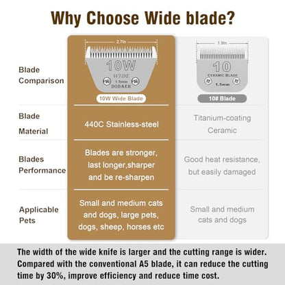 10W blades dog grooming Compatible with Andis,Oster A5,Wahl km10 Clippers - color: 10W-2PCS