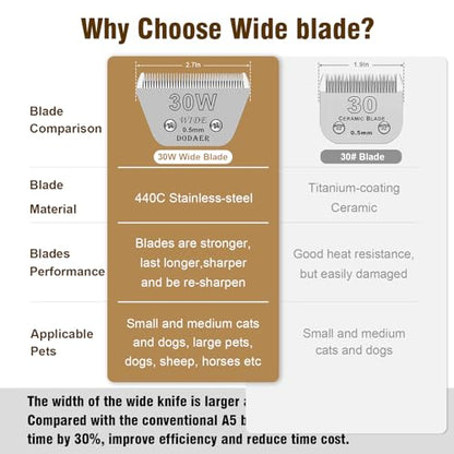30W blades dog grooming Compatible with Andis,Oster A5,Wahl km10 Clippers - color: 30W 2PCS